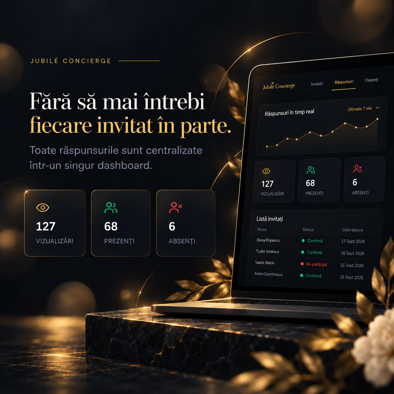 Invitații 3 Dashboard Jubilé Concierge cu confirmările invitaților
